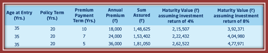 Exide Life Secured Income Insurance Plus